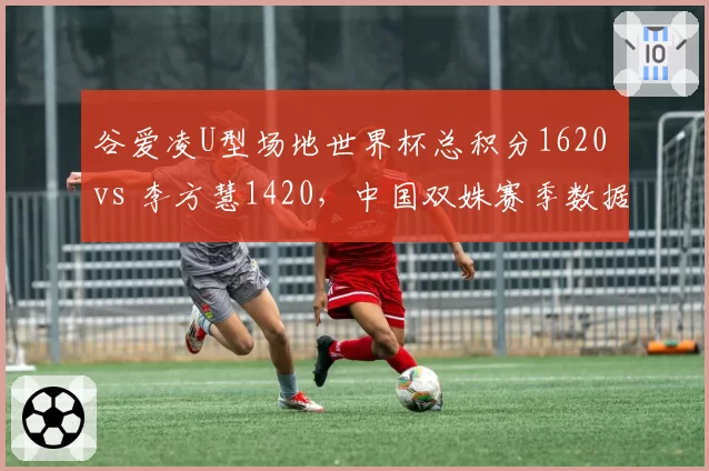 谷爱凌U型场地世界杯总积分1620 vs 李方慧1420,中国双姝赛季数据全对比